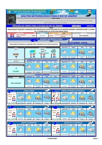 boletim meteorológico para o rio de janeiro