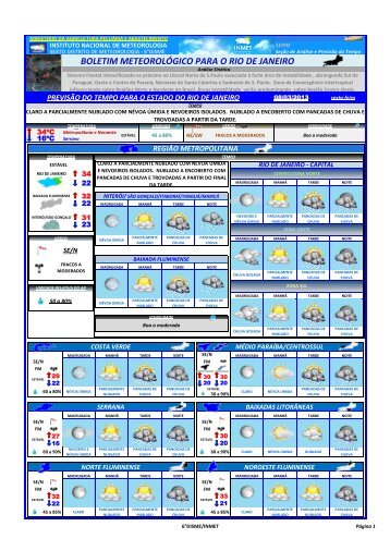 Previsão do tempo do 6° Distrito de Meteorologia do Inmet para ...