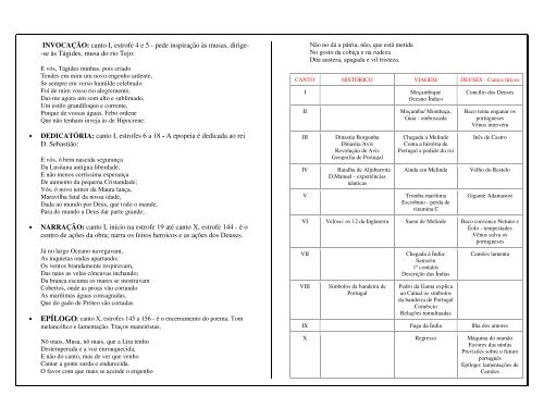 Apostila de Literatura 3º M,N