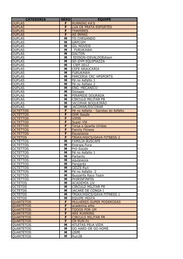 categoria sexo equipe duplas f running ka's duplas f lua de prata ...