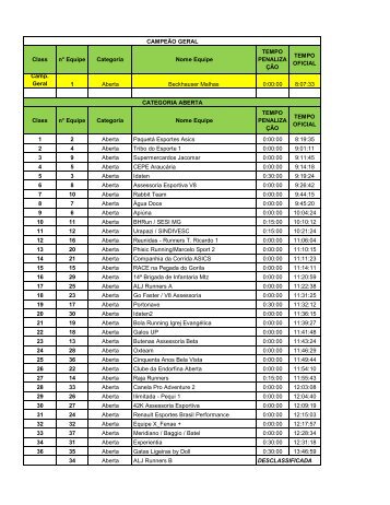 resultado geral - Eco Floripa