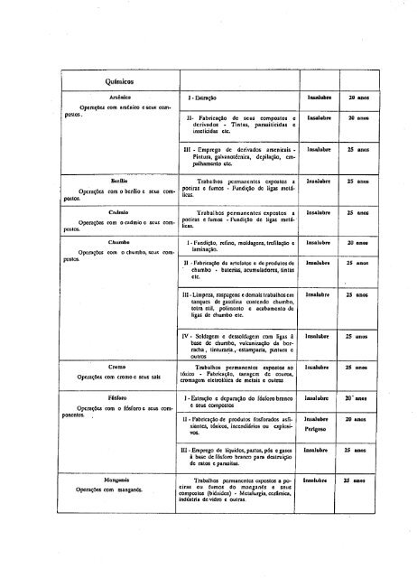 abordagem psicossocial do trabalho penoso: estudo ... - Fundacentro