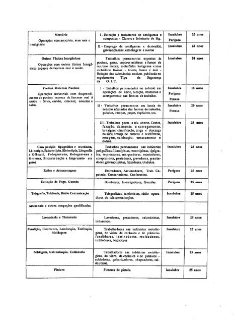 abordagem psicossocial do trabalho penoso: estudo ... - Fundacentro