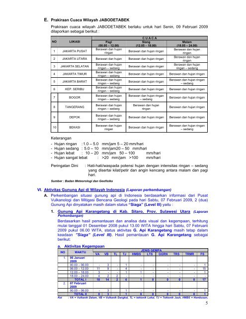 Laporan Harian 8 Februari 2009 - BNPB (Badan Nasional ...