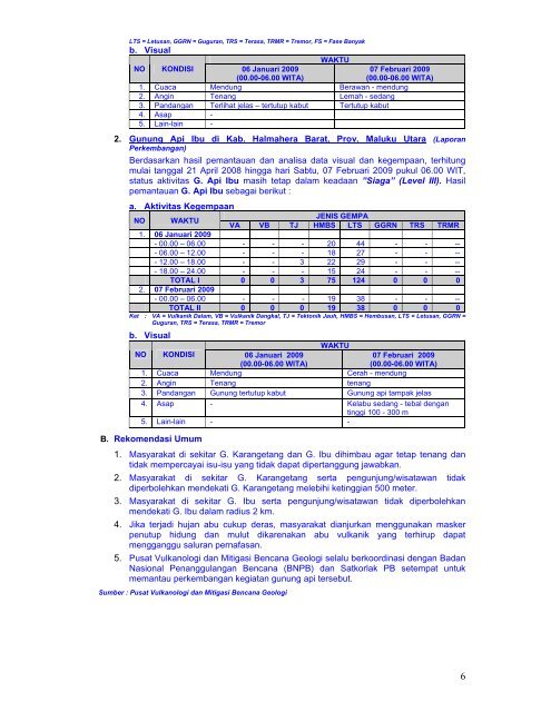 Laporan Harian 8 Februari 2009 - BNPB (Badan Nasional ...