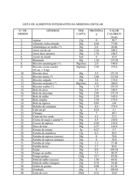 LISTA DE ALIMENTOS INTEGRANTES DA MERENDA ESCOLAR N ...