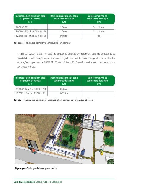 GUIA DE ACESSIBILIDADE: - Mara Gabrilli