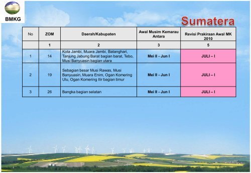 Pergeseran Awal Musim Kemarau 2010.pdf - BMKG