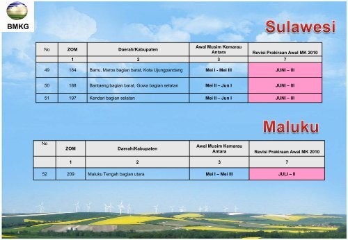 Pergeseran Awal Musim Kemarau 2010.pdf - BMKG