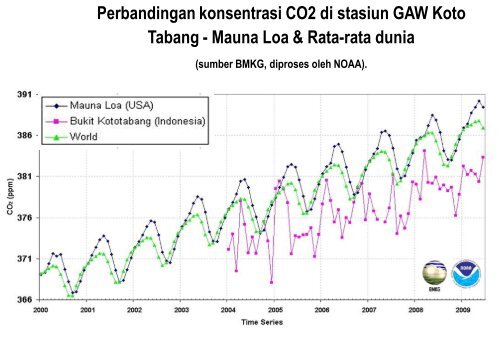 Pergeseran Awal Musim Kemarau 2010.pdf - BMKG