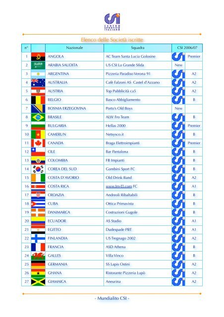 Mundialito CSI 2007 (società iscritte) - CSI Verona
