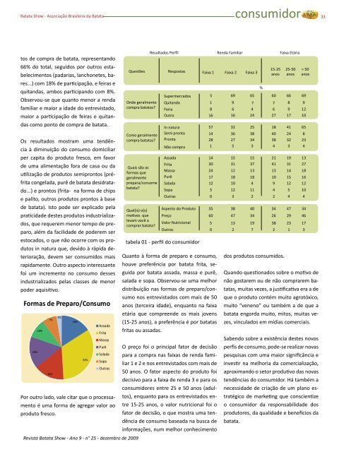 Revista Batata Show - Ano 9 - n° 25 - dezembro de 2009