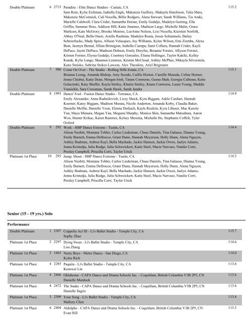 AnaheimII Overall Score Reports - Showstopper