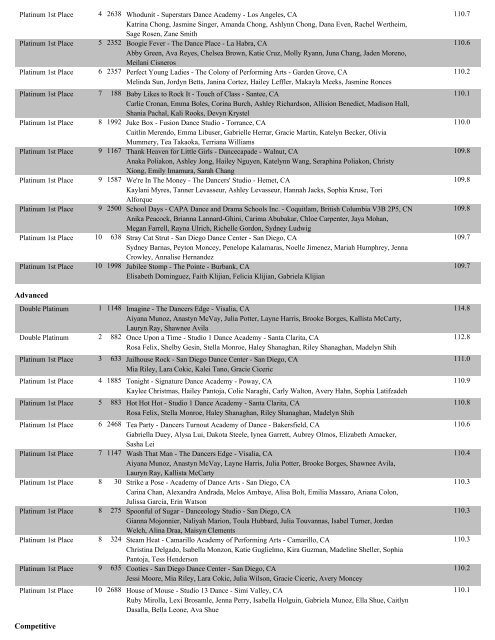 AnaheimII Overall Score Reports - Showstopper