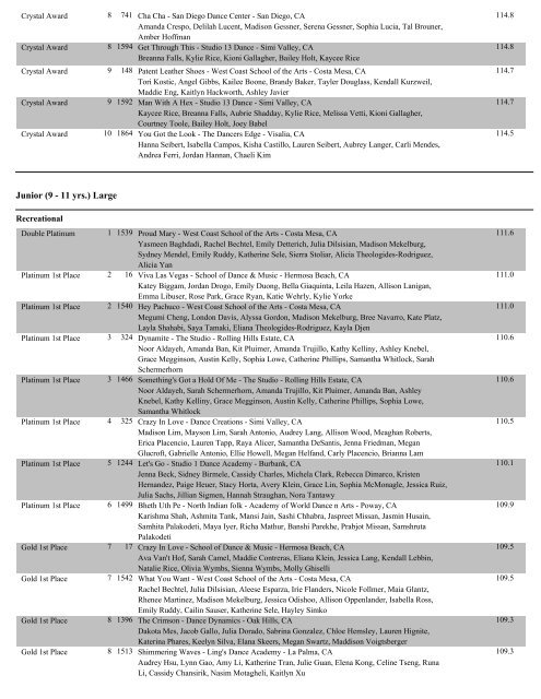 AnaheimII Overall Score Reports - Showstopper