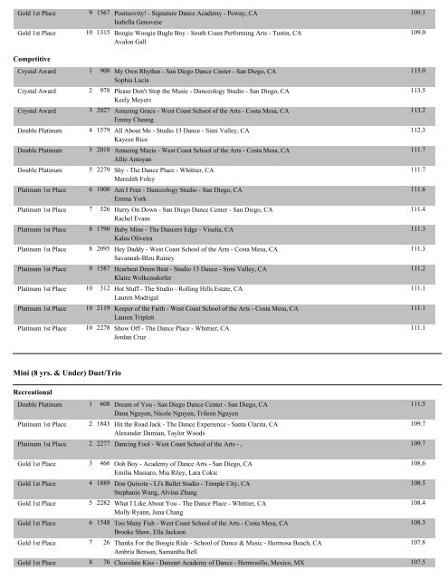 AnaheimII Overall Score Reports - Showstopper