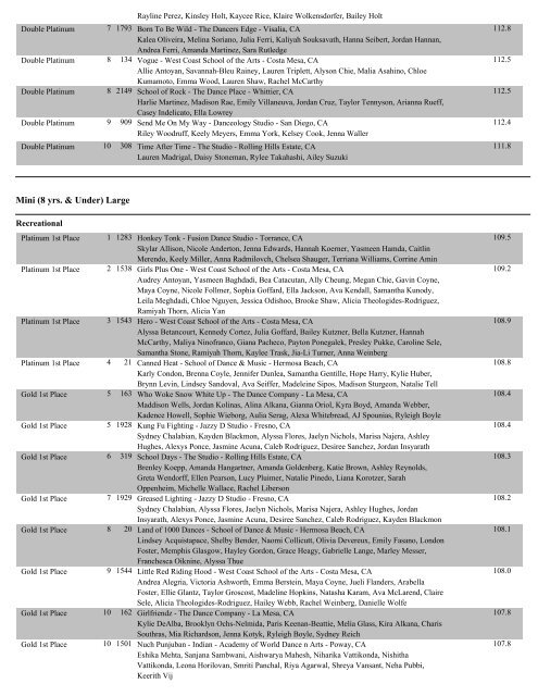 AnaheimII Overall Score Reports - Showstopper