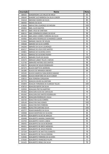 Inscrição Nome Nota