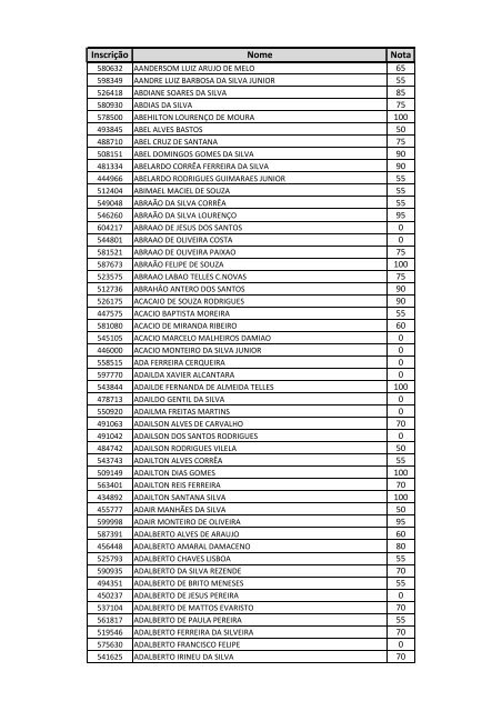 Inscrição Nome Nota