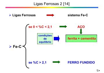 Aula 14 - Ligas ferrosas - Unesp