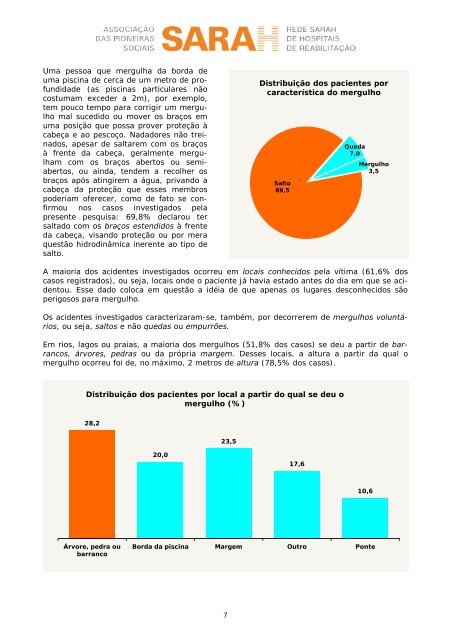 Acidentes por Mergulho - Associação das Pioneiras Sociais