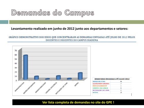 Apresentação do Seminário de Pré-Planejamento - Unifesp