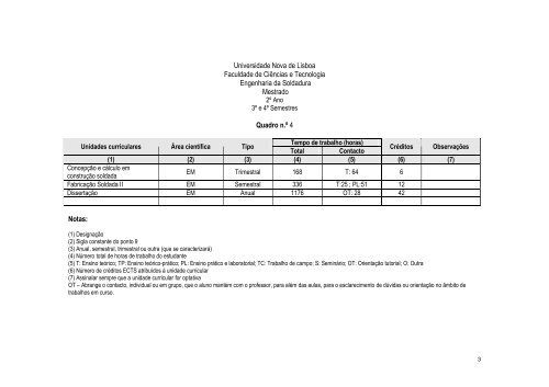 Regulamento do Mestrado em ENGENHARIA DA SOLDADURA