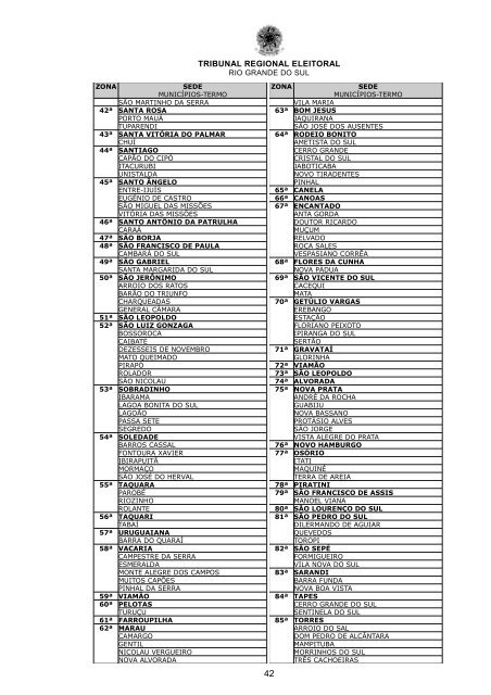 Tribunal Regional Eleitoral do ...