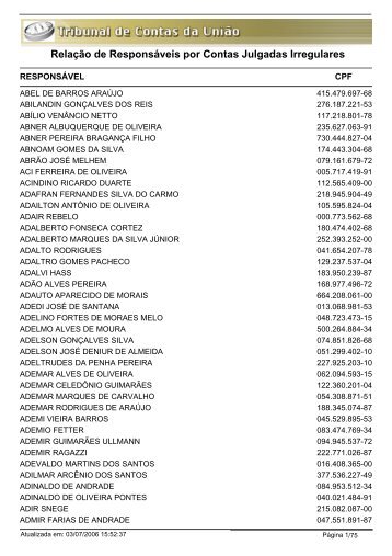 Relação de Responsáveis por Contas Julgadas Irregulares - Terra