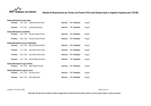 Relação de Responsáveis por Contas com Parecer ... - TCE-MA