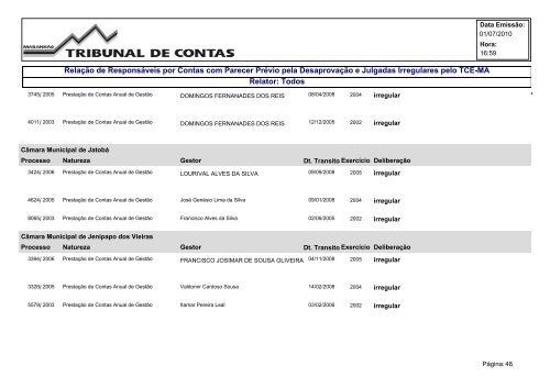 Relação de Responsáveis por Contas com Parecer Prévio pela ...