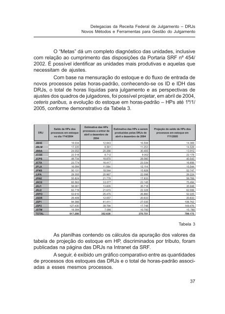 Delegacias da Receita Federal de Julgamento - Esaf - Ministério da ...