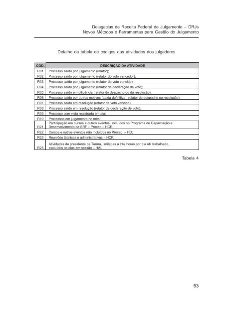 Delegacias da Receita Federal de Julgamento - Esaf - Ministério da ...