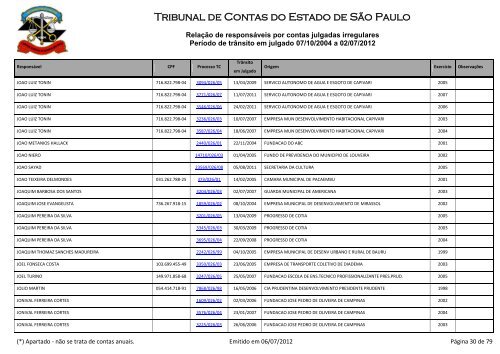 Tribunal de Contas do Estado de São Paulo