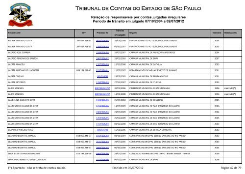 Tribunal de Contas do Estado de São Paulo