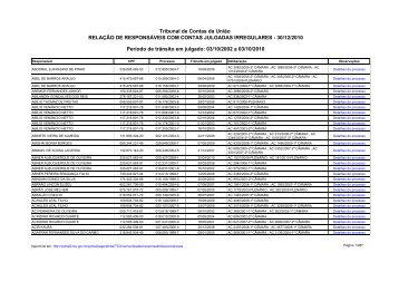 Relação de Responsáveis por Contas Julgadas Irregulares