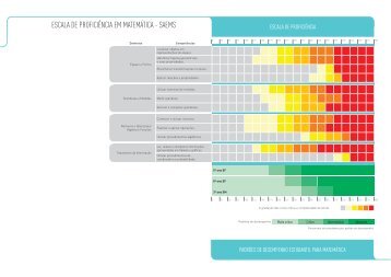 ESCALA DE PROFICIÊNCIA_ATIVIDADES.indd - saems