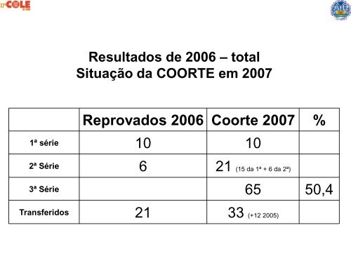 aquisição da escrita - Associação de Leitura do Brasil