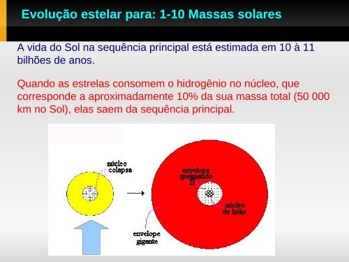 Aula 23: Evolução estelar - Instituto de Física - UFRGS