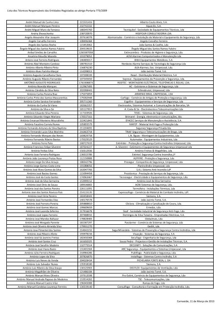 Lista dos Técnicos Responsáveis das Entidades Registadas ao ...