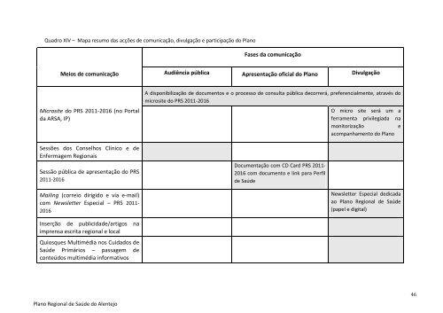 Plano Regional de Saude - ARS Alentejo