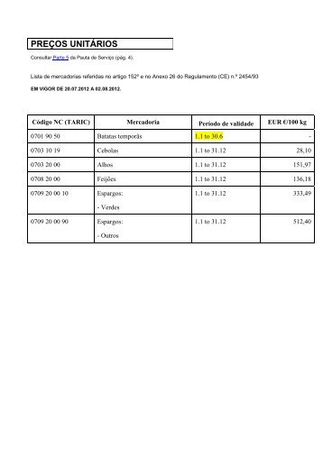 PREÇOS UNITÁRIOS - Aplicáveis de 20 de julho a