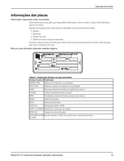 Manual de Instalação, Operação e Manutenção - Goulds Pumps