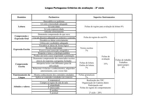 Língua Portuguesa Critérios de avaliação – 2º ciclo Domínios ...