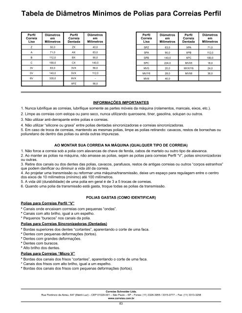 Tabela de Diâmetros Mínimos de Polias para Correias Perfil