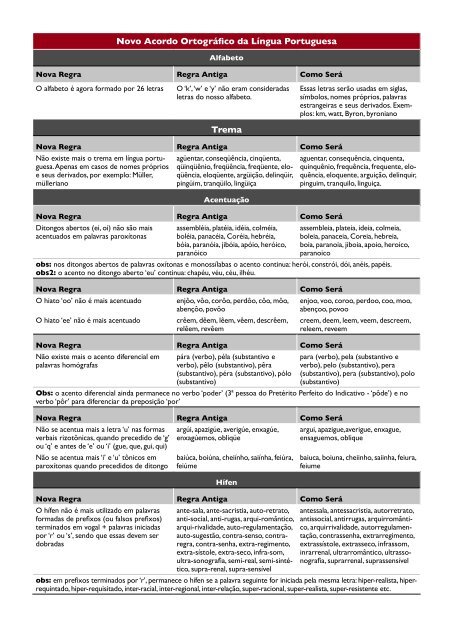 AOLP ACORDO ORTOGRÁFICO DA LÍNGUA  - CiFEFiL