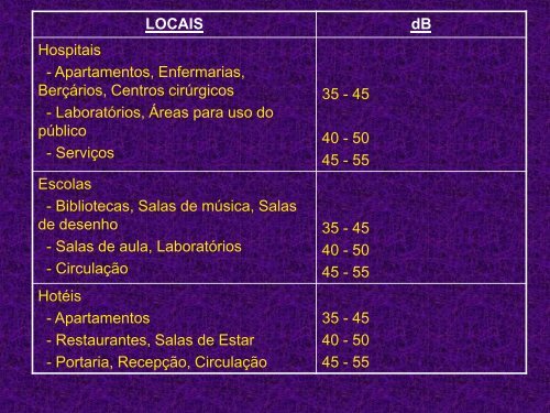 POLUIÇÃO SONORA - Pos.ajes.edu.br