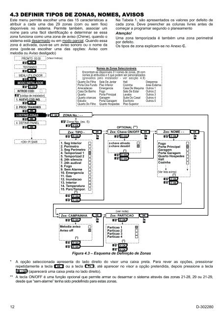 PowerMaxExpress - Visonic