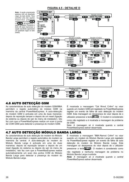 PowerMaxExpress - Visonic