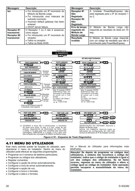 PowerMaxExpress - Visonic